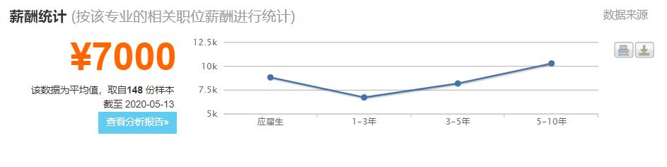 自考本科室內(nèi)設(shè)計(jì)要考哪些科目(齊魯工業(yè)大學(xué)自考本科室內(nèi)設(shè)計(jì))