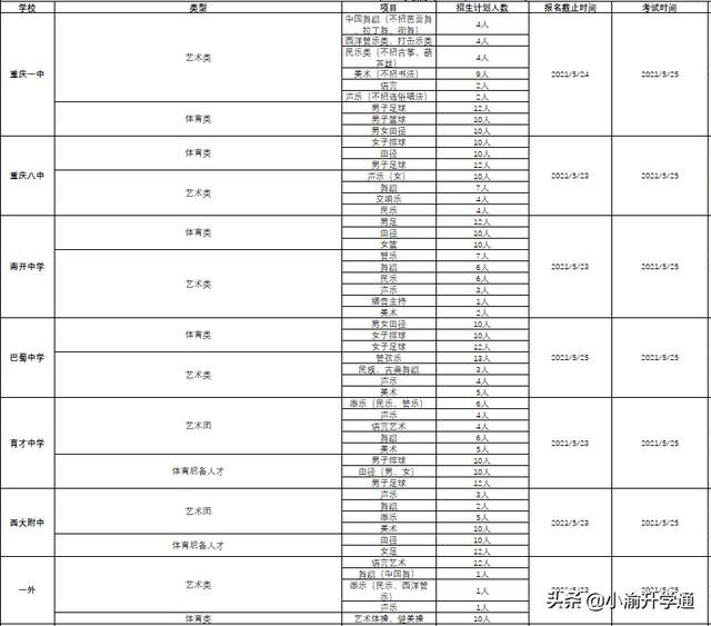 考不上高中上什么學(xué)校(上不了高中還能上什么學(xué)校)