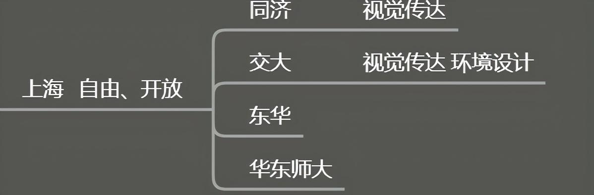 適合美術(shù)生的綜合大學(xué)(綜合性大學(xué)美術(shù)專業(yè)排名)