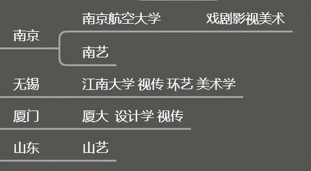 適合美術(shù)生的綜合大學(xué)(綜合性大學(xué)美術(shù)專業(yè)排名)