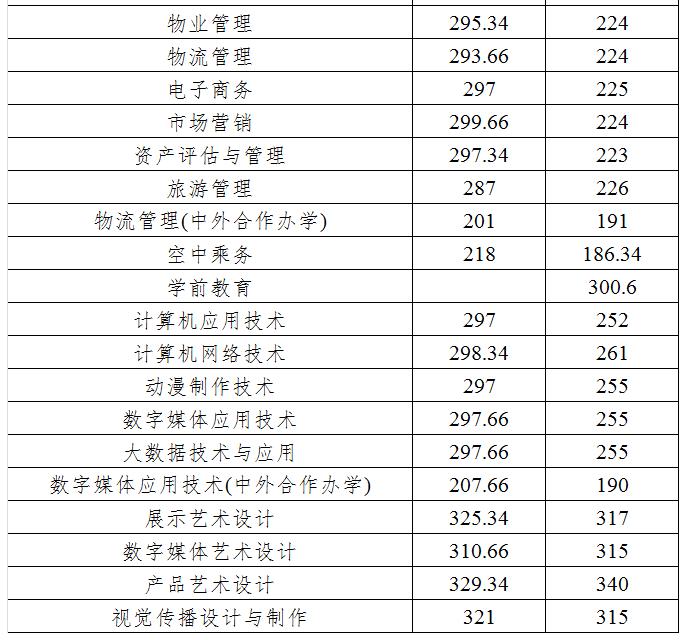 四川化工職業(yè)學(xué)院官網(wǎng)(四川化工職業(yè)學(xué)院智慧校園)