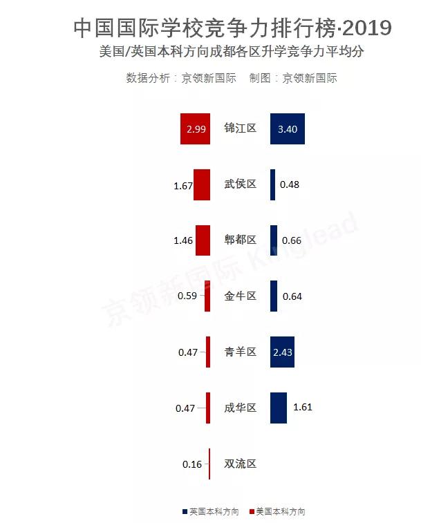 成都十大國際學校排名(成都同輝國際學校排名)