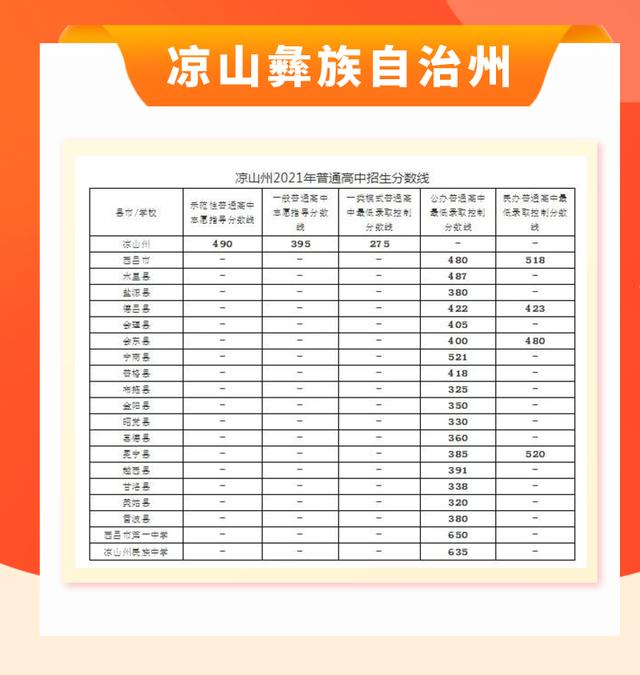 包含四川中考錄取分數(shù)線2021的詞條