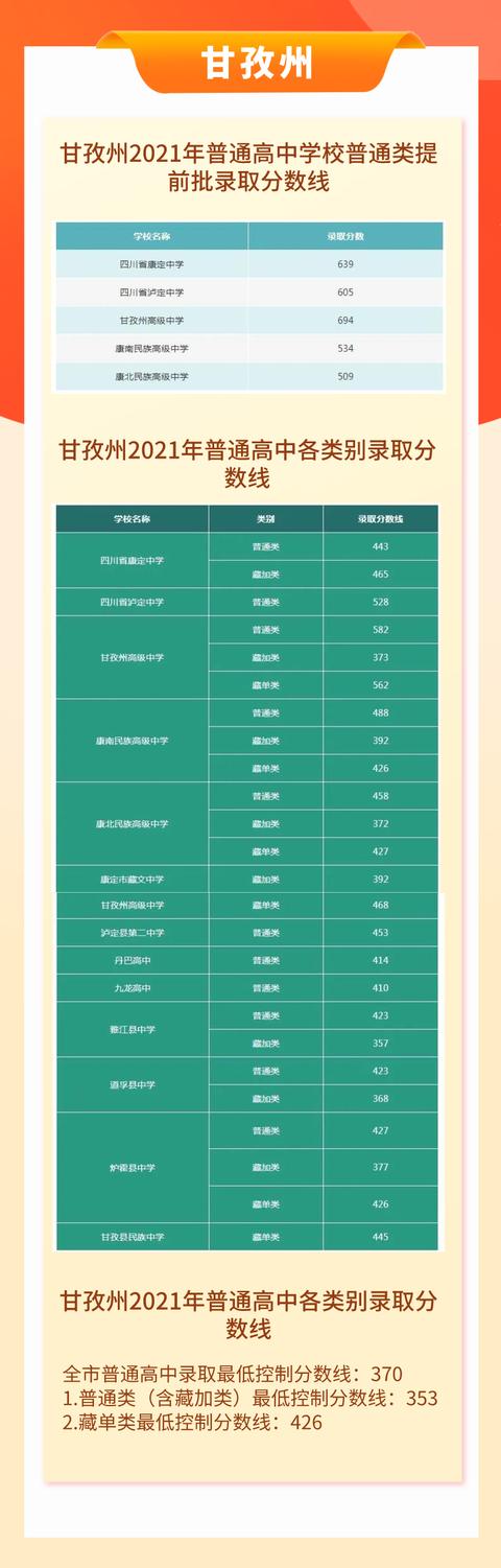 包含四川中考錄取分數(shù)線2021的詞條