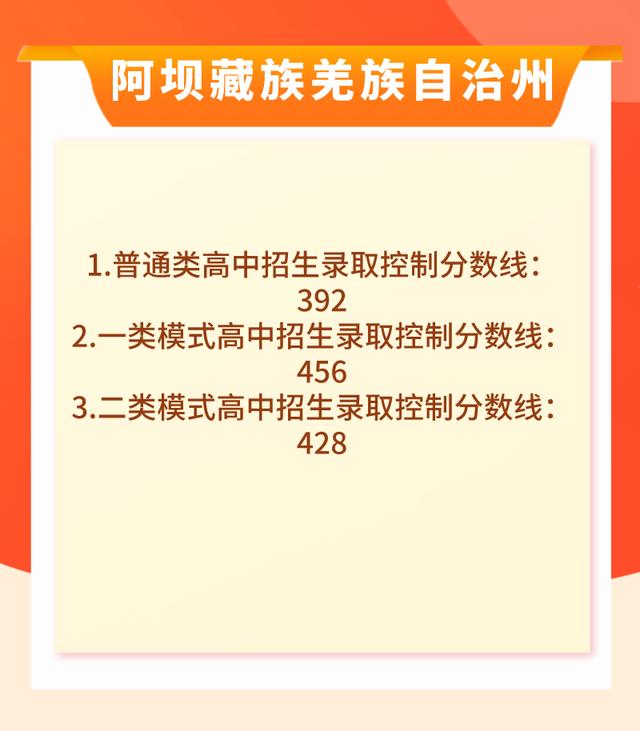 包含四川中考錄取分數(shù)線2021的詞條