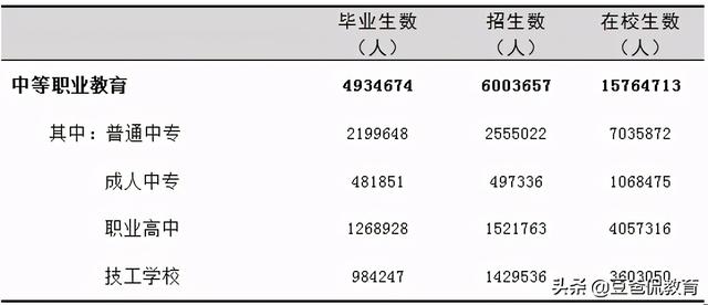 中專完了想上大專(上完中?？梢钥即髮?