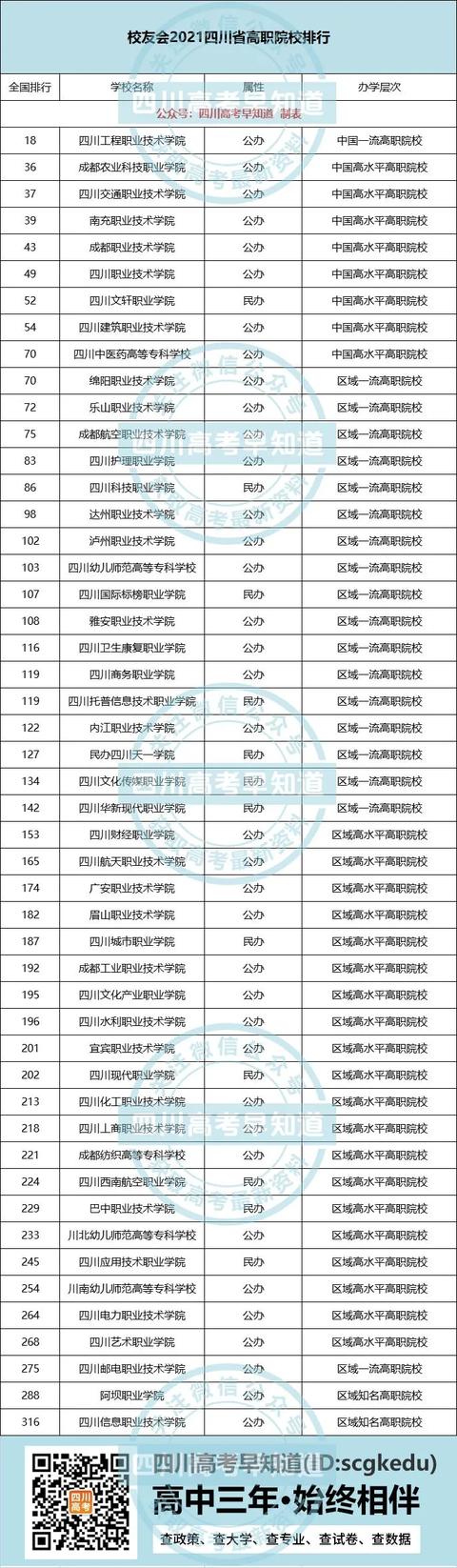 四川省公辦職業(yè)學校大學排名榜(四川省適合初中生上的公辦職業(yè)學校)