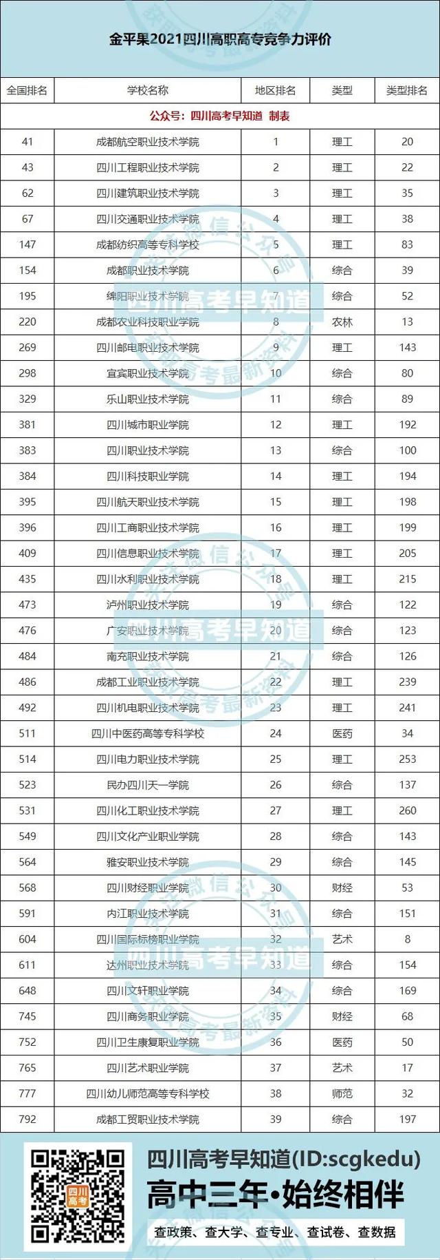 四川省公辦職業(yè)學校大學排名榜(四川省適合初中生上的公辦職業(yè)學校)