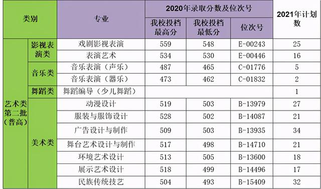 浙江職高分數(shù)線多少2020的簡單介紹