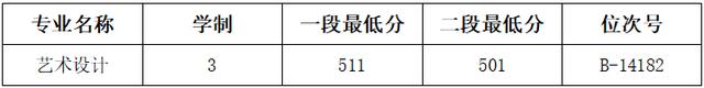 浙江職高分數(shù)線多少2020的簡單介紹