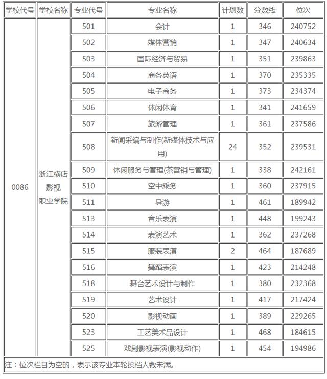 浙江職高分數(shù)線多少2020的簡單介紹