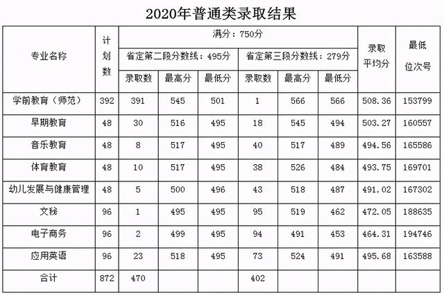 浙江職高分數(shù)線多少2020的簡單介紹