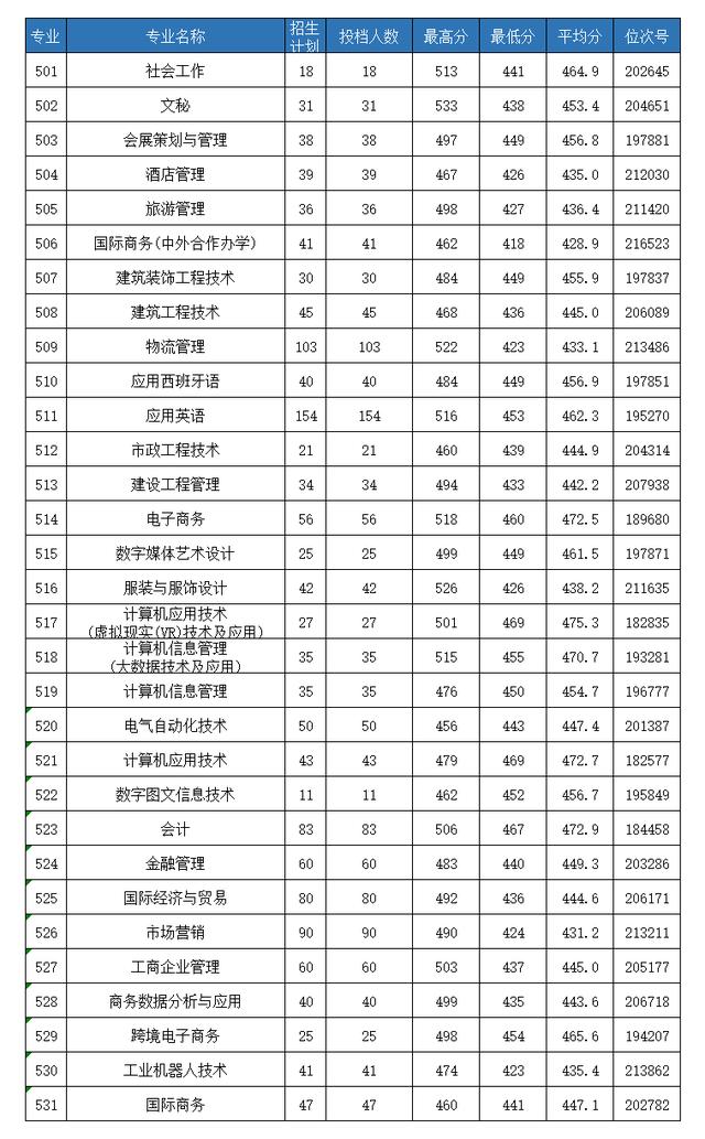 浙江職高分數(shù)線多少2020的簡單介紹