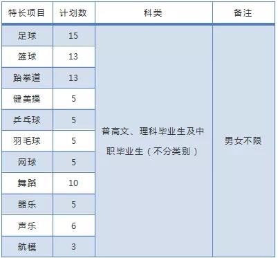 成都大專學校有哪些學校(成都三加二大專有哪些學校)