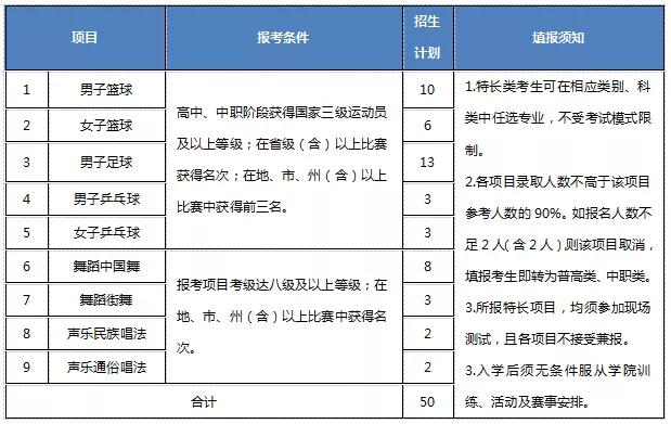 成都大專學校有哪些學校(成都三加二大專有哪些學校)