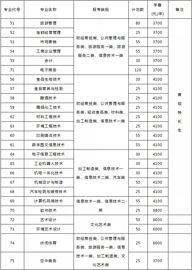 成都大專學校有哪些學校(成都三加二大專有哪些學校)