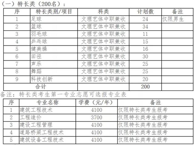 成都大專學校有哪些學校(成都三加二大專有哪些學校)