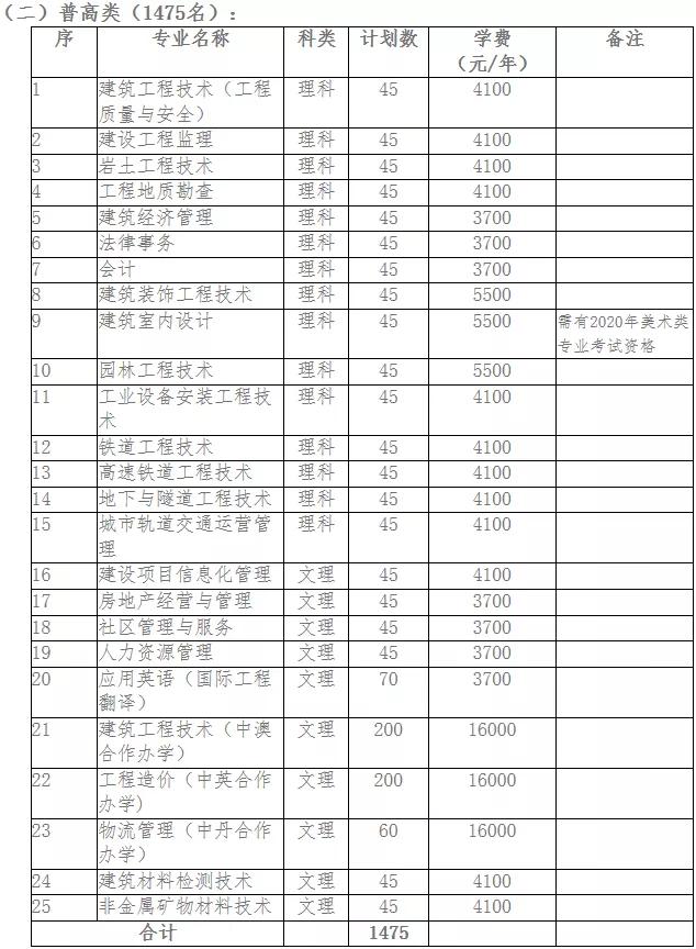 成都大專學校有哪些學校(成都三加二大專有哪些學校)