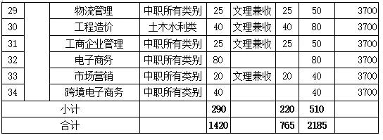 成都大專學校有哪些學校(成都三加二大專有哪些學校)