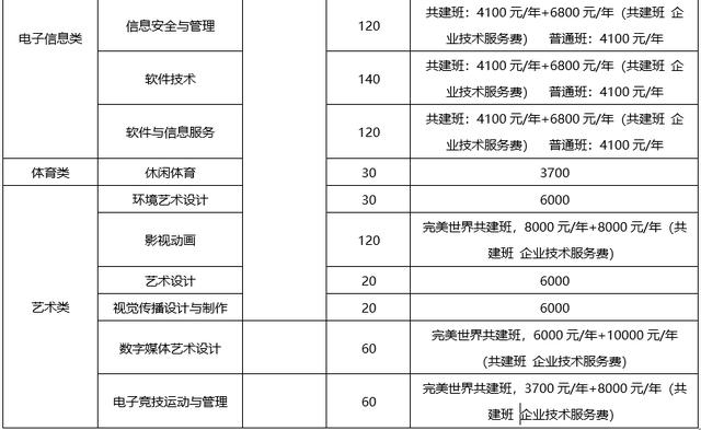 成都大專學校有哪些學校(成都三加二大專有哪些學校)