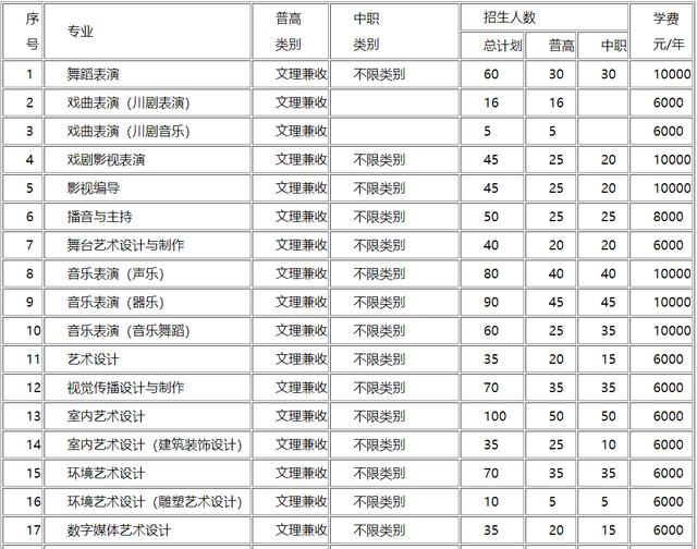 成都大專學校有哪些學校(成都三加二大專有哪些學校)