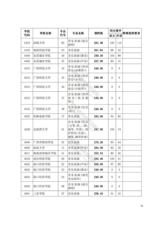 四川藝術(shù)學(xué)院分?jǐn)?shù)線(xiàn)(四川藝術(shù)學(xué)院藝術(shù)生分?jǐn)?shù)線(xiàn))