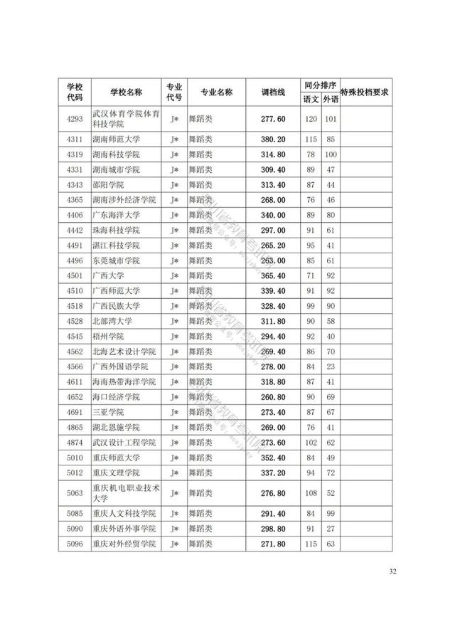 四川藝術(shù)學(xué)院分?jǐn)?shù)線(xiàn)(四川藝術(shù)學(xué)院藝術(shù)生分?jǐn)?shù)線(xiàn))