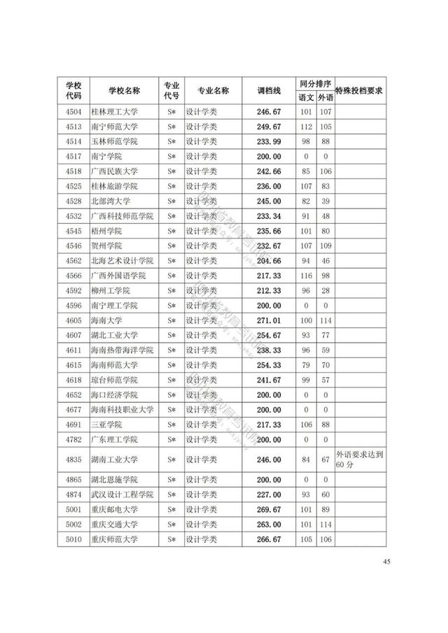 四川藝術(shù)學(xué)院分?jǐn)?shù)線(xiàn)(四川藝術(shù)學(xué)院藝術(shù)生分?jǐn)?shù)線(xiàn))