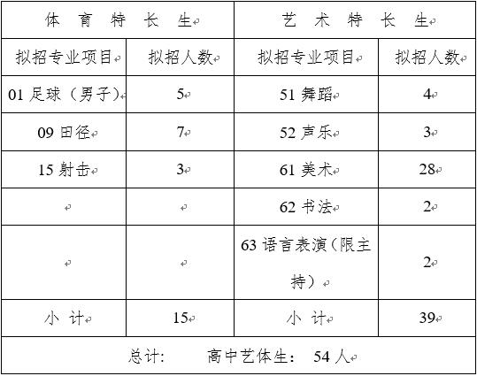 成都中和中學(xué)初中招生(成都中和中學(xué)高中錄取分?jǐn)?shù)線調(diào)招生)