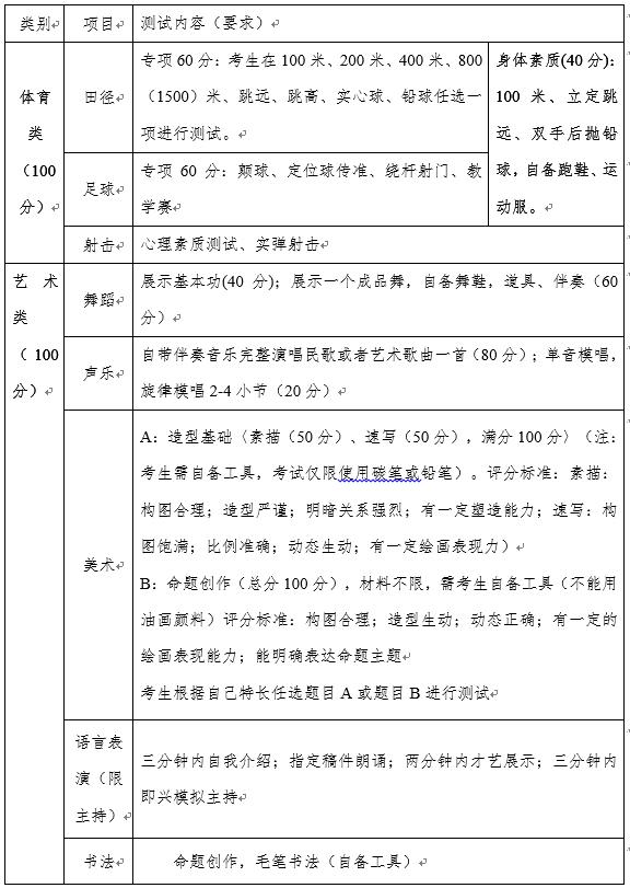 成都中和中學(xué)初中招生(成都中和中學(xué)高中錄取分?jǐn)?shù)線調(diào)招生)