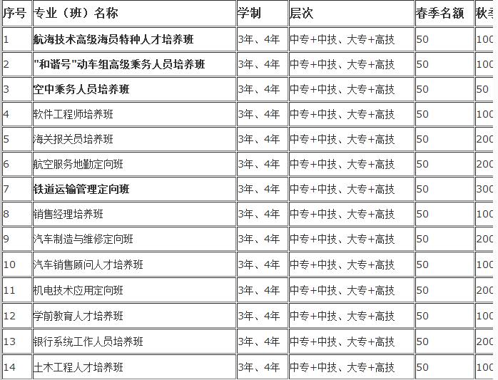 四川高鐵專業(yè)哪個學校好(河南高鐵專業(yè)哪個學校好)