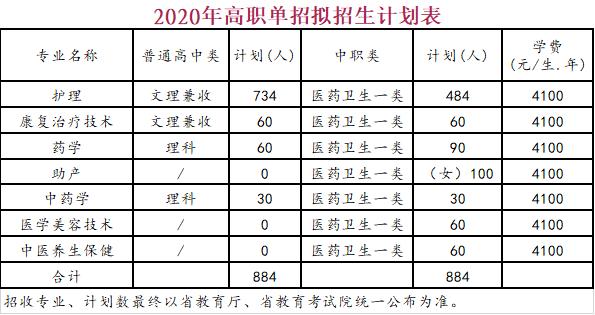 四川護理專業(yè)學校有哪些(四川單招護理專業(yè)學校有哪些)