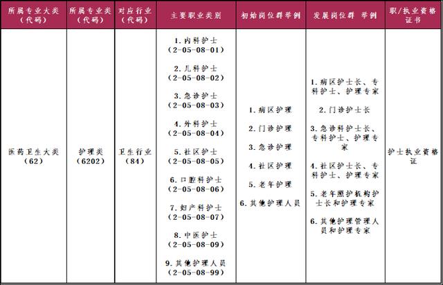 四川護理專業(yè)學校有哪些(四川單招護理專業(yè)學校有哪些)