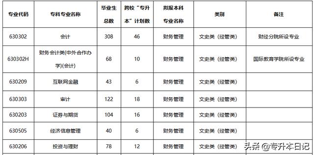 成都職業(yè)技術學院升本(成都職業(yè)技術學院專升本院校)