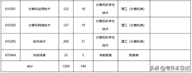 成都職業(yè)技術學院升本(成都職業(yè)技術學院專升本院校)