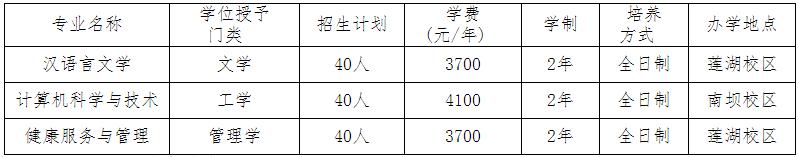 成都文理學(xué)院高職擴(kuò)招(成都文理學(xué)院高職擴(kuò)招信息)