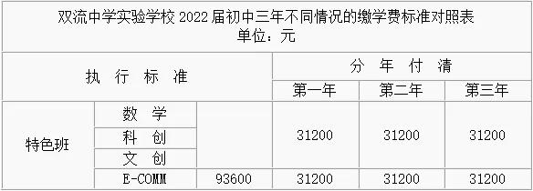 成都最好的私立初中學(xué)校有哪些(成都高新區(qū)私立初中學(xué)校有哪些)