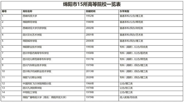 綿陽高職院校有哪些(鐵路高職院校有哪些)