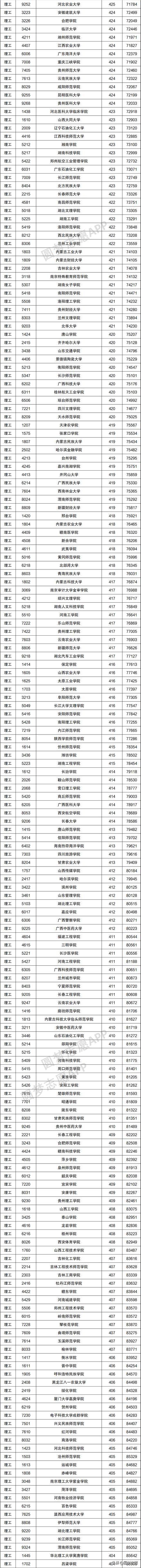 2021年多少分能上二本的簡單介紹