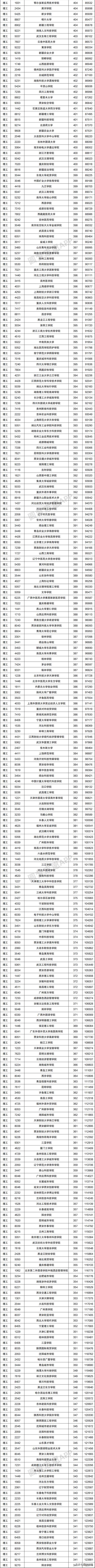 2021年多少分能上二本的簡單介紹