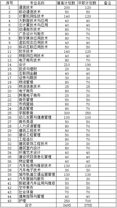 成都長江職業(yè)學校怎樣(成都長江職業(yè)學校官網(wǎng))