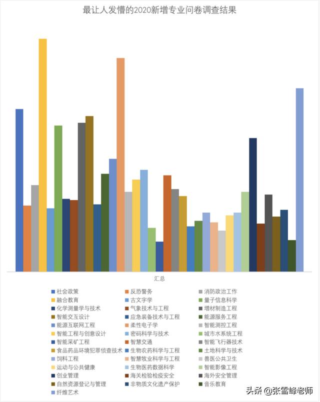 哪些學(xué)校開(kāi)設(shè)有(哪些學(xué)校開(kāi)設(shè)有電競(jìng)專(zhuān)業(yè))圖3