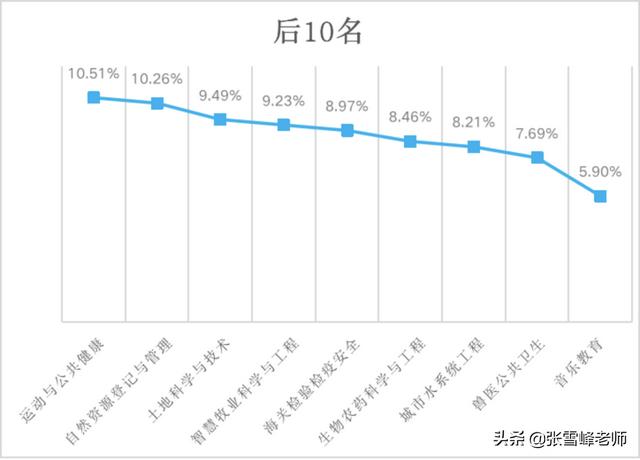 哪些學(xué)校開設(shè)有(哪些學(xué)校開設(shè)有電競專業(yè))