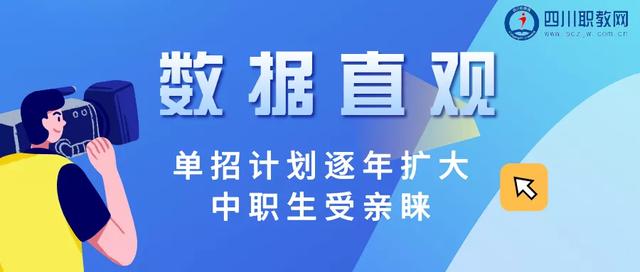 包含成都職業(yè)技術(shù)學(xué)校2021招生的詞條