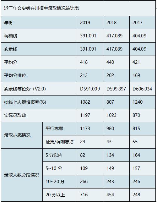 四川南充職業(yè)技術學院(四川南充職業(yè)技術學院單招分數(shù))