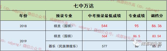 成都市公立高中有哪些學校(成都市公立高中學費)