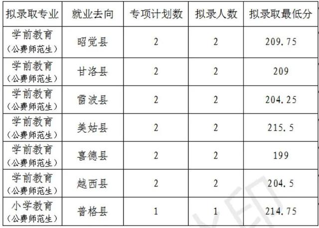 成都航空職業(yè)技術(shù)學(xué)院錄取分數(shù)(成都航空職業(yè)技術(shù)學(xué)院錄取分數(shù)線)