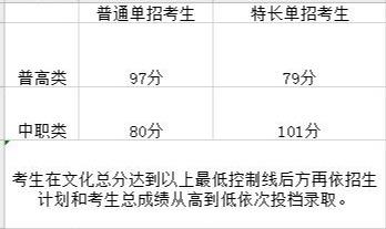 成都航空職業(yè)技術(shù)學(xué)院錄取分數(shù)(成都航空職業(yè)技術(shù)學(xué)院錄取分數(shù)線)