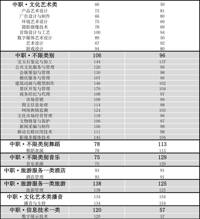 成都航空職業(yè)技術(shù)學(xué)院錄取分數(shù)(成都航空職業(yè)技術(shù)學(xué)院錄取分數(shù)線)