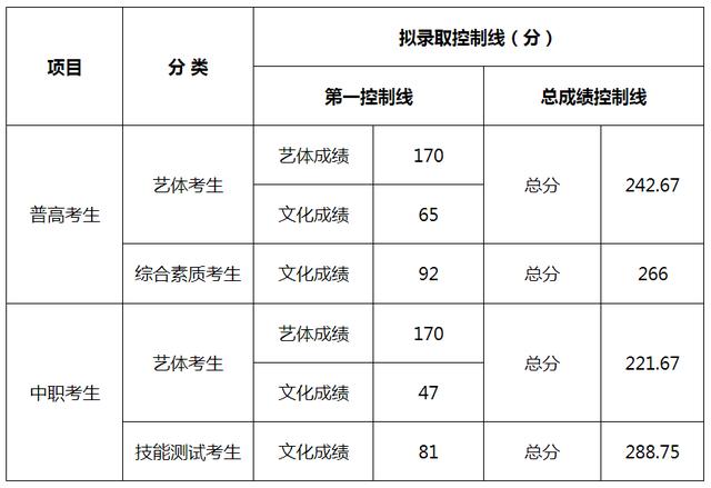 成都航空職業(yè)技術(shù)學(xué)院錄取分數(shù)(成都航空職業(yè)技術(shù)學(xué)院錄取分數(shù)線)